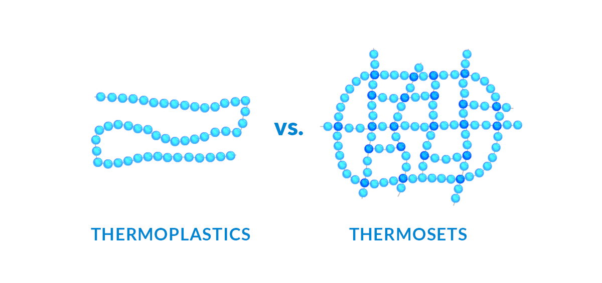 Thermoplastics vs. Thermosets: Material Differences and Comparisons