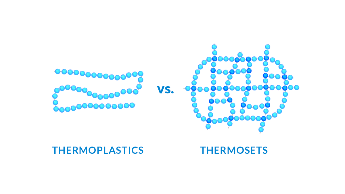 Thermoplastics vs. Thermoset Plastics, Material Properties