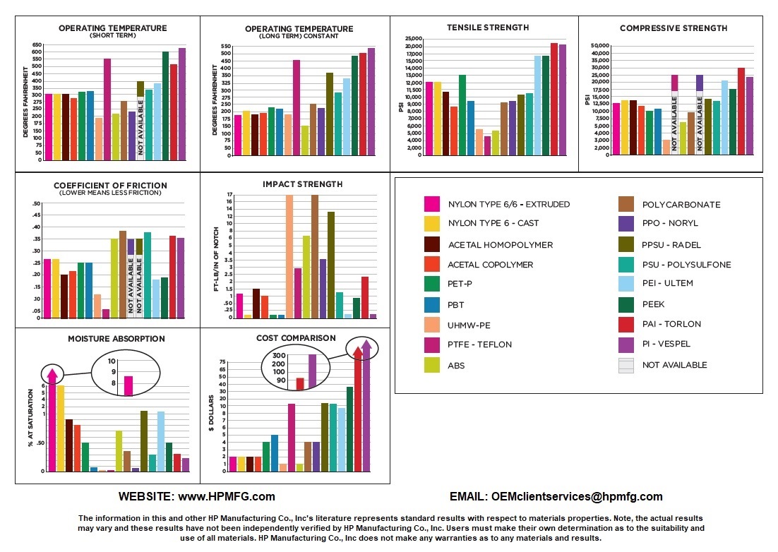 mechanical properties of plastics